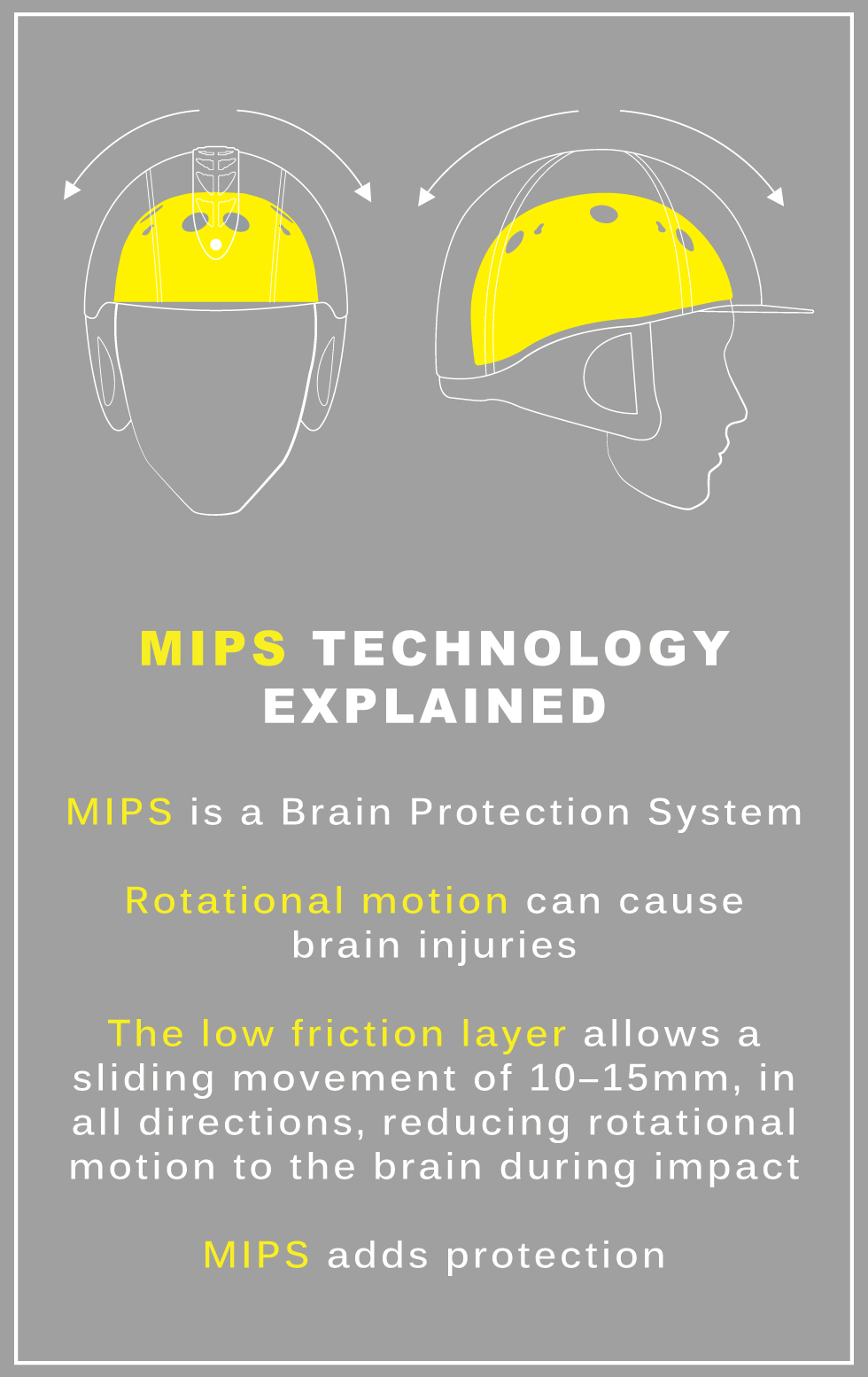 MIPS riding hat protection for horse riders